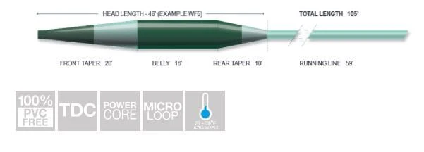 Airflo Sixth Sense Sink 8 Fly Line - Image 3