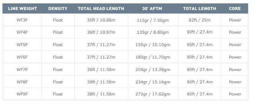 Airflo Superflo Ridge 2.0 Power Taper Fly Line - Image 4