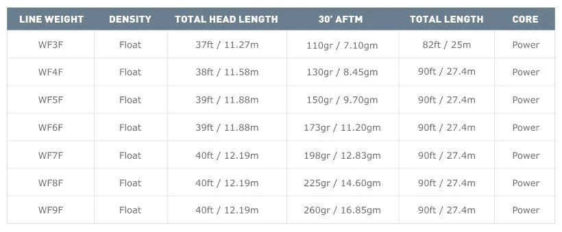 Airflo Superflo Ridge 2.0 Universal Taper Fly Line - Image 4