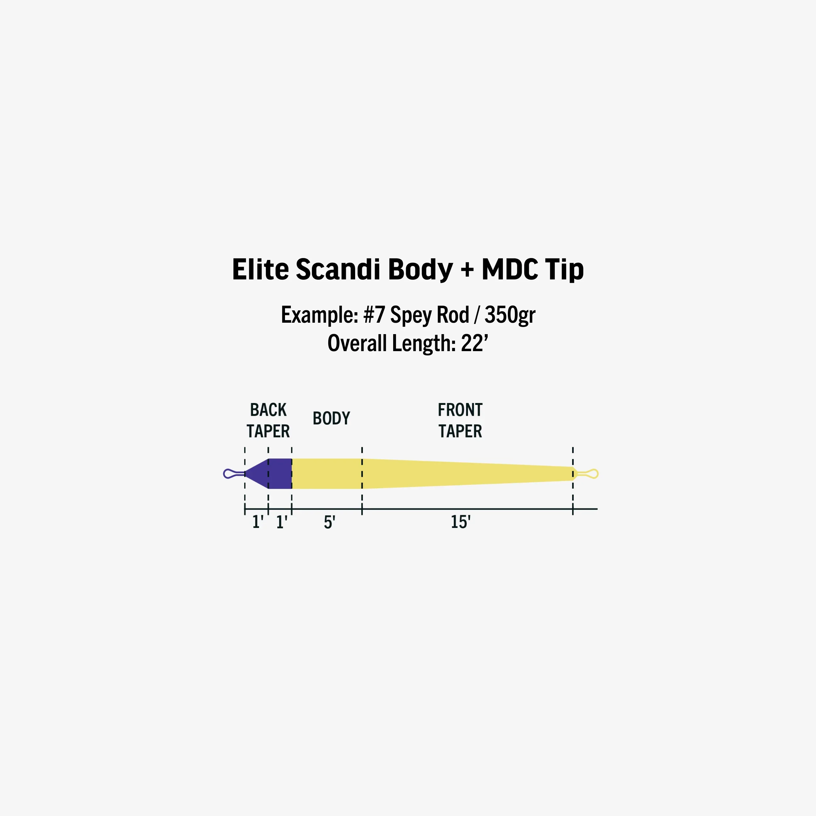 RIO - Elite Scandi Body - Image 3