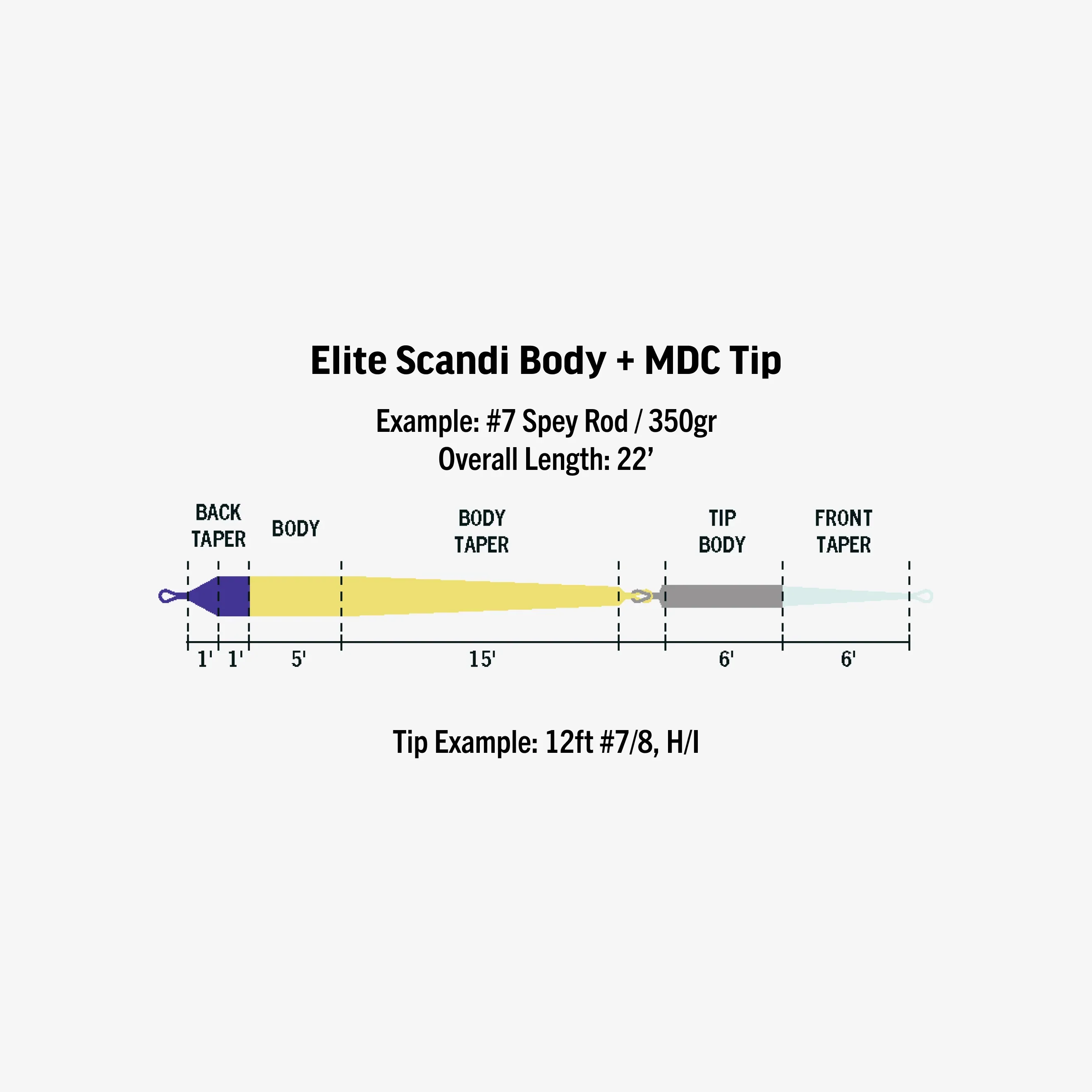 RIO - Elite Scandi MDC Kit - Short - Image 3