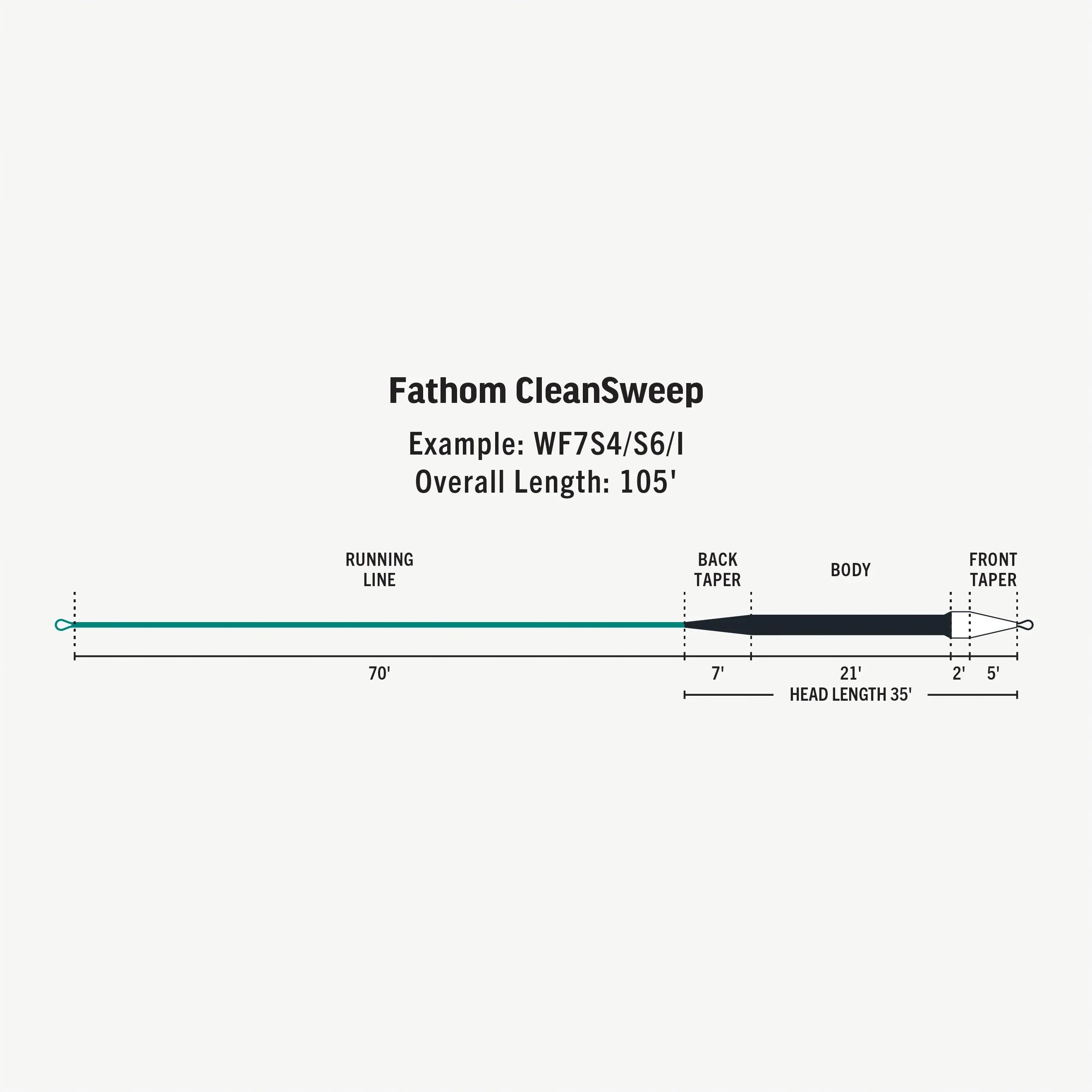 RIO - Premier Fathom Clean Sweep - Fast - Image 3