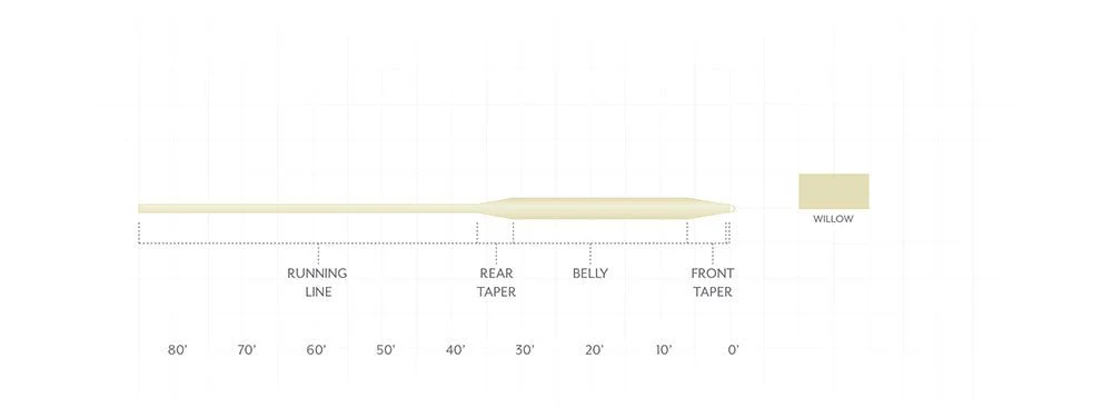Scientific Anglers Frequency Boost Fly Line - Image 3