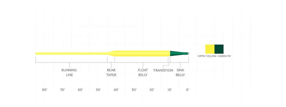 Scientific Anglers Frequency Sink Tip Fly Line - Image 3