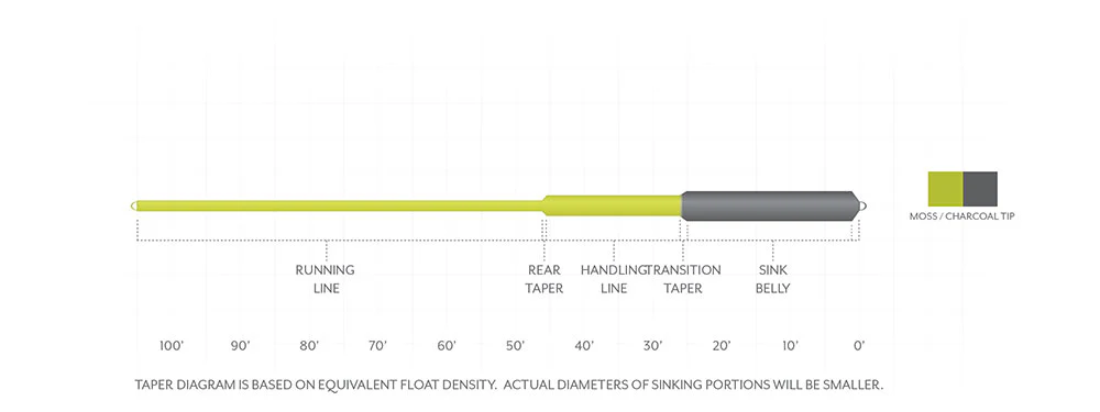 Scientific Anglers Sonar Sink 25 Cold Sink 6 Fly Line - Image 3